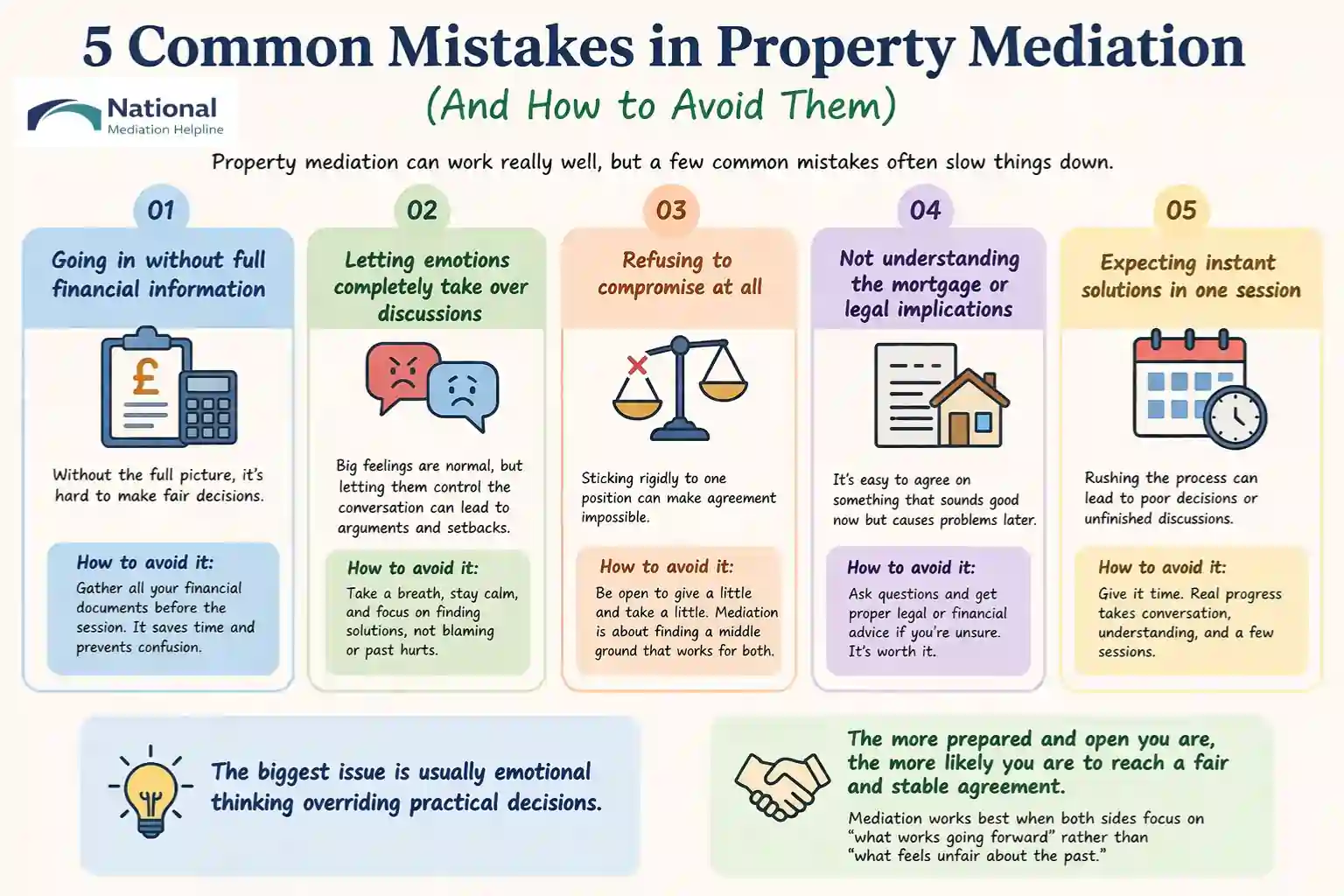  5 Common Mistakes in Property Mediation (And How to Avoid Them) Redruth