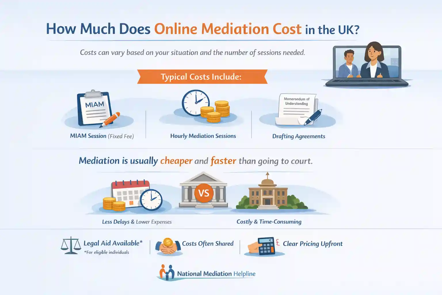 How Much Does Online Mediation Cost in the UK Redruth?