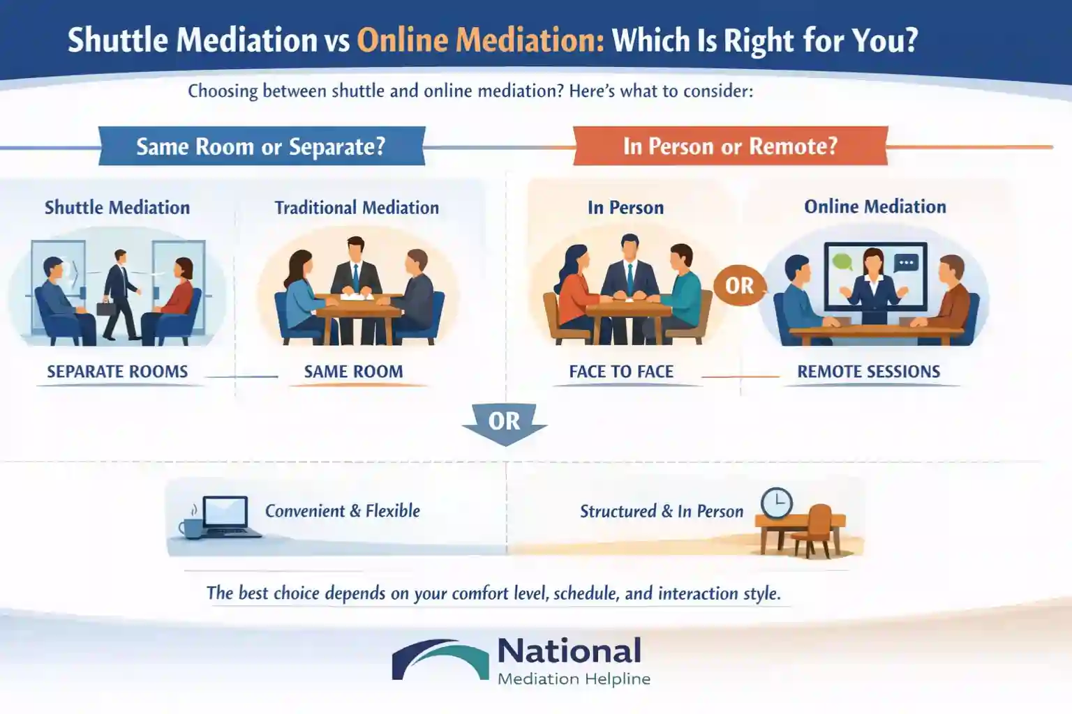 Shuttle Mediation vs Online Mediation Which Is Right for You Redruth