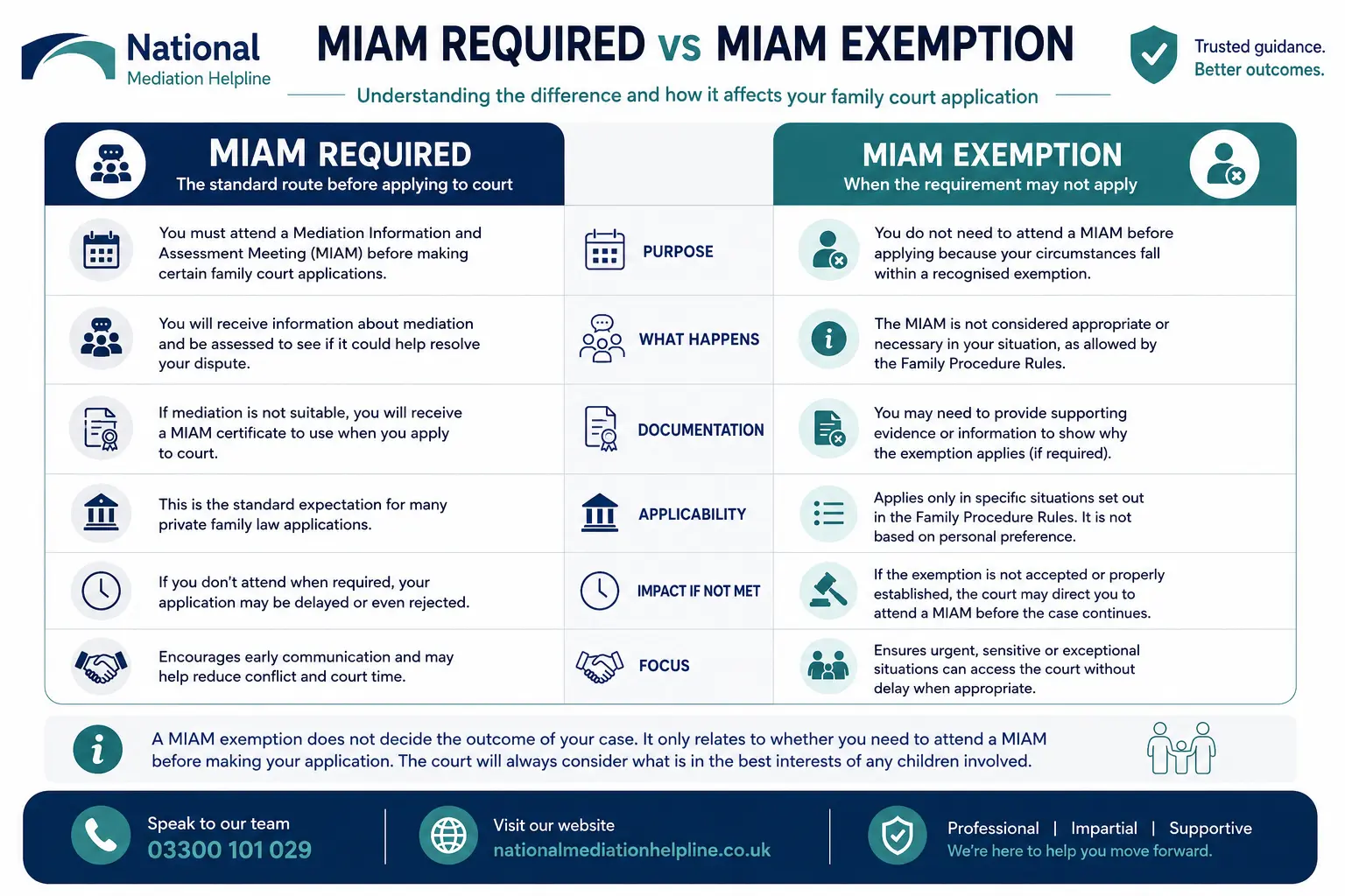 MIAM Exemptions Explained When or When not Why Do MIAMS exist in Redruth, UK