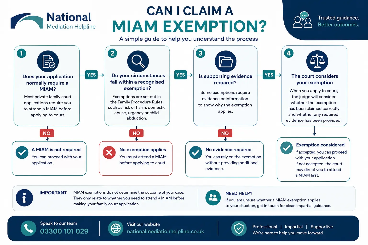 MIAM Exemptions Explained : Can I Claim a MIAM Exemption in Redruth, UK
