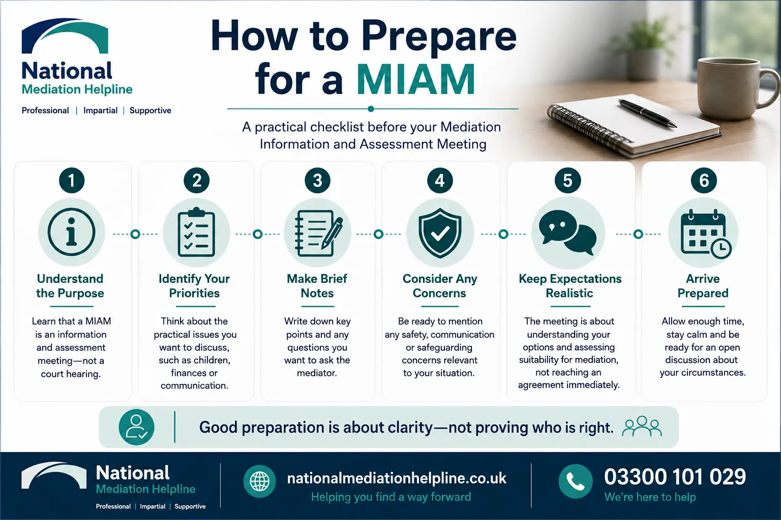 How to prepare for a miam in Redruth How to prepare for a miam infographics , explaining How to prepare for a miam in Redruth: Understand how to prepare for a miam in 6 Steps
